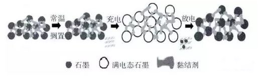 汽車(chē)應(yīng)急啟動(dòng)電源鼓包示意圖