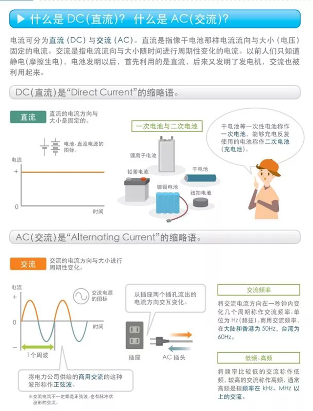 什么是DC（直流）？什么是AC（交流）？