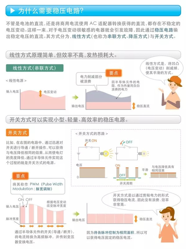 為什么需要穩(wěn)壓電路？