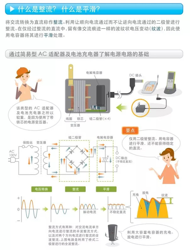 什么是整流？什么是平滑？
